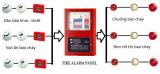 Executing and installating of fire alarm system